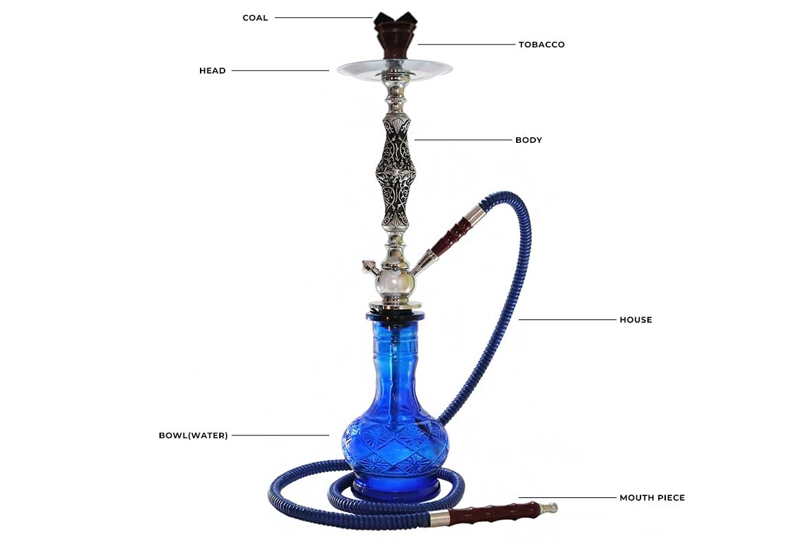 Hookah 101 An Introduction To Shisha And How It Works Shisha